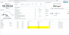 Zabbix network monitoring - network,