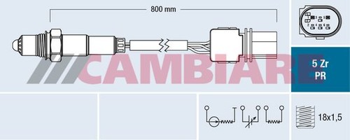 Cambiare lambda oxygen - lambda,