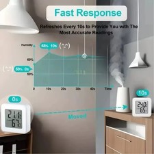Digital Temperature Humidity