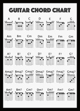 Guitar Chord Chart Poster