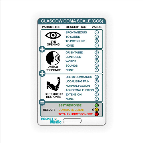Glasgow coma scale - coma,