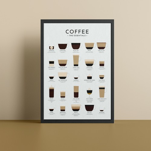 Coffee print poster - coffee,