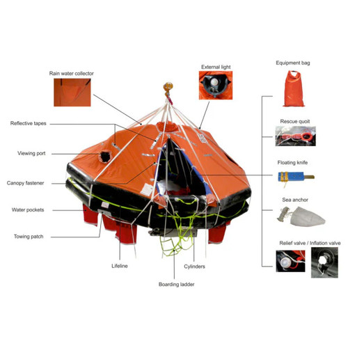 Zodiac xtrem person - 10, solas