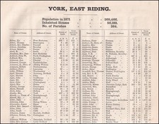 1873. YORKSHIRE, EAST RIDING