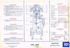 ROVER P4 80 , 105R & 105S