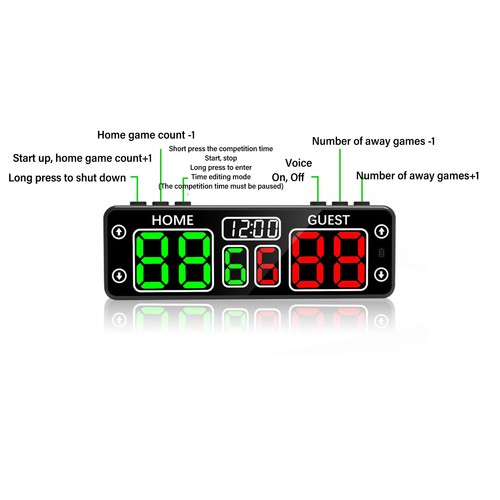 Electronic scoreboard - electronic,