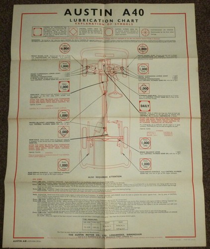 Austin a40 lubrication chart - austin,