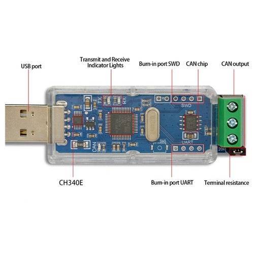 Usb can link bus - usb,