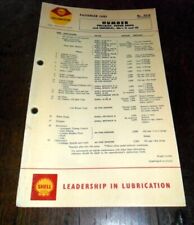 Shell Lubrication Chart Humber