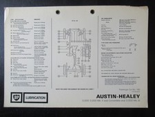 Austin-Healey 3000 Mk II &