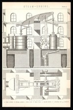 STEAM ENGINE 1887 Cylinders -