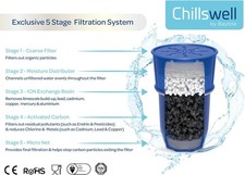 5-Stage Universal Water Filter