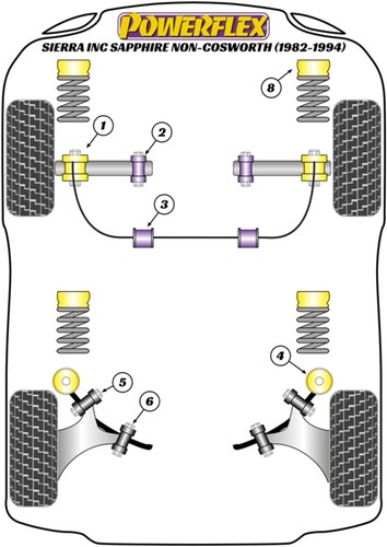 Powerflex rear bush kit - bush, for