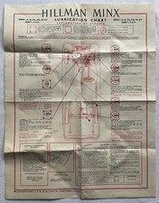 Collectable Vintage Castrol