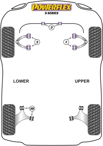Powerflex front bush kit for - powerflex,