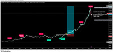 Trendwaver volume three forex