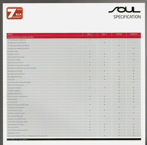 Kia soul specifications 2012 - kia,