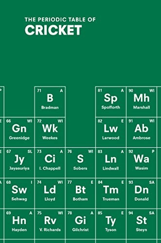 The periodic table - the,