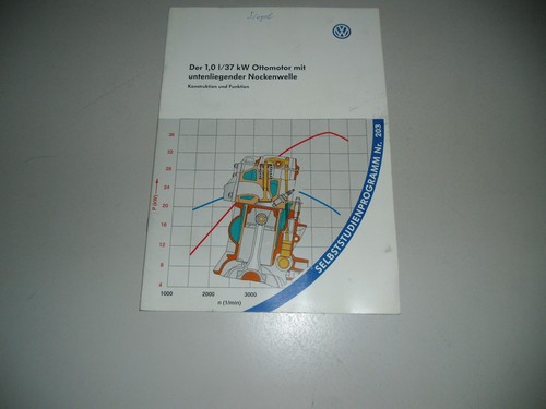 Ssp 203 lupo - ssp, vw