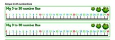 Number line 0-30 Teaching