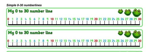 Number line teaching - number, 0-30