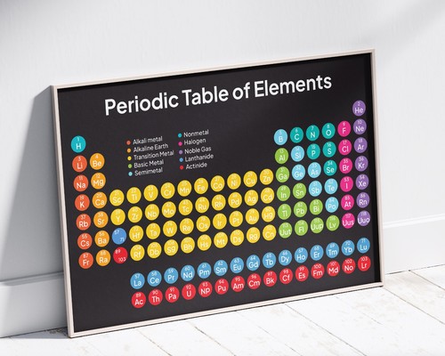 Periodic table elements - periodic,
