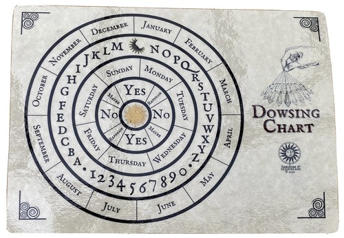 Dowsing chart for pendulum - dowsing,