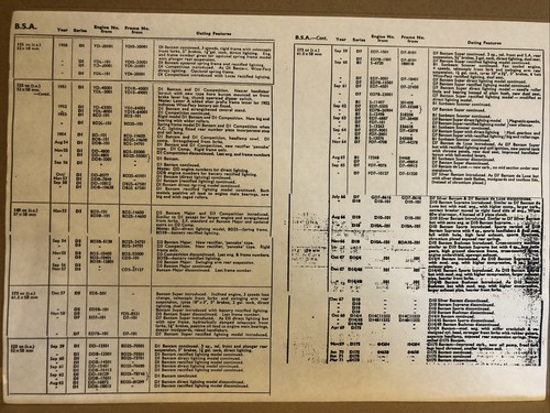 Bantam model range details - bantam,