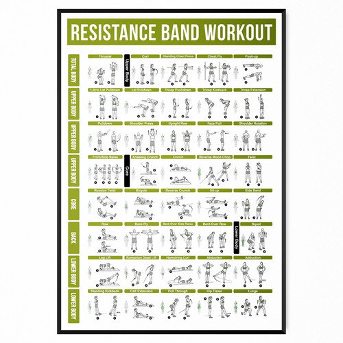 Resistance band poster - resistance,