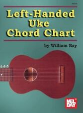 Left-Handed Uke Chord Chart by