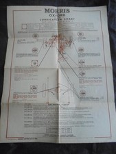 Morris Oxford MO Lubrication