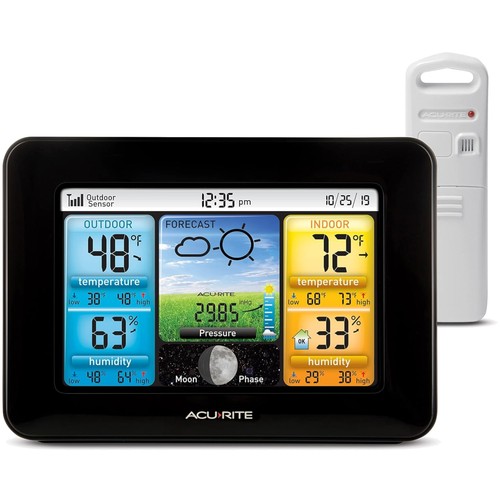Weather forecast station with - station,