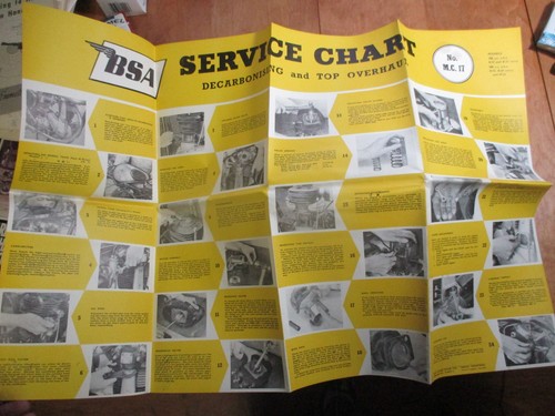 Bsa service chart 17 - service,