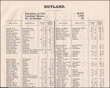 1873. RUTLAND. THE NAMES OF