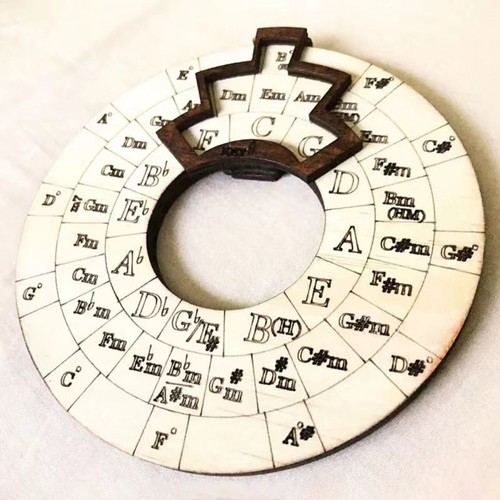 Circle fifths wheel - circle, guitar