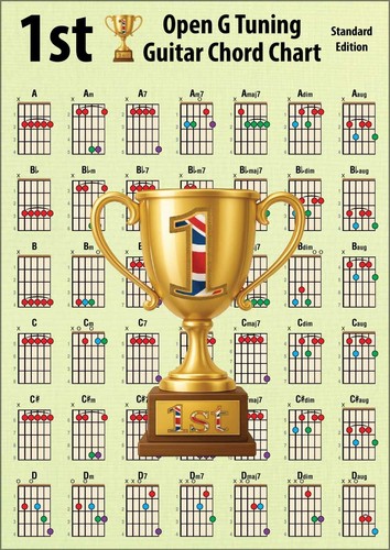 1st guitar open - open, chord