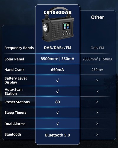 Roxicosly 12000mah dab wind - 12000mah, up