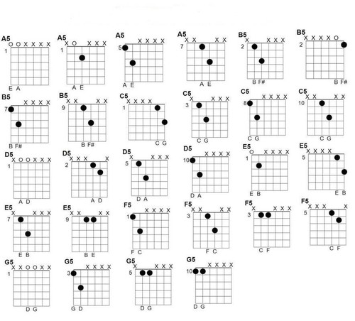 Laminated sheet guitar - laminated,