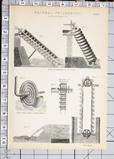 1886 PRINT NATURAL PHILOSOPHY HYDRODYNAMICS ARCHIMEDES SCREW FORMS CHAIN PUMP