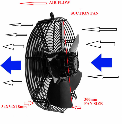 Axial fan motor - axial,