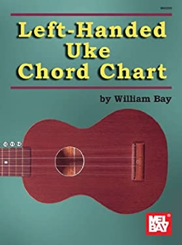 Left handed uke - chord, chart