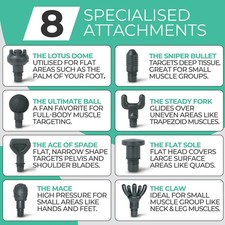 Universal Massage Gun Head Attachments – 8 Interchangeable Heads for All Standar