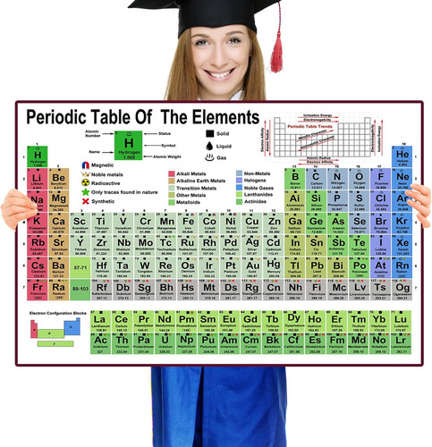 Periodic table elements - periodic, of