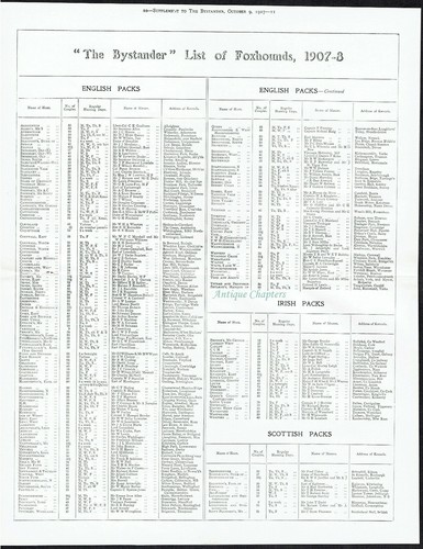 List foxhounds 1907 08 - list,