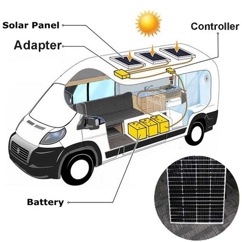 100w 18v solar panel mono - 100w, for