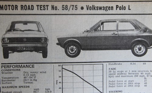 Original 1975 motor mag - original,