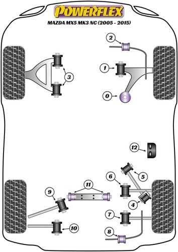 Powerflex rear bush kit for - rear,
