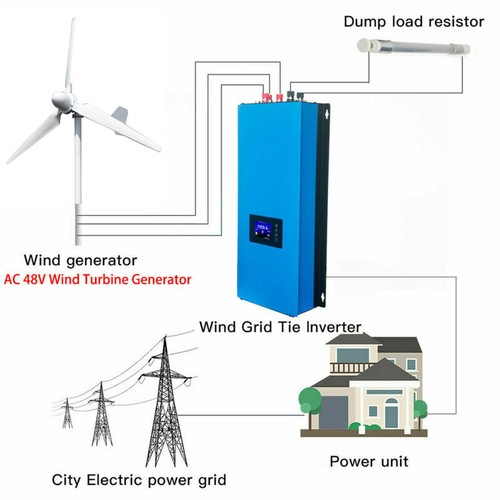 3000w wind turbine kits - 3000w,