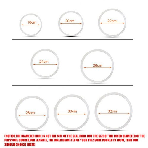 Pressure cooker sealing - pressure,