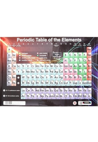 Periodic table the - periodic, elements